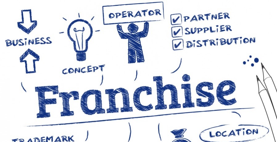 Business plan franchise template