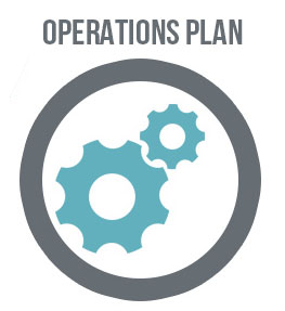 business plan template operations plan