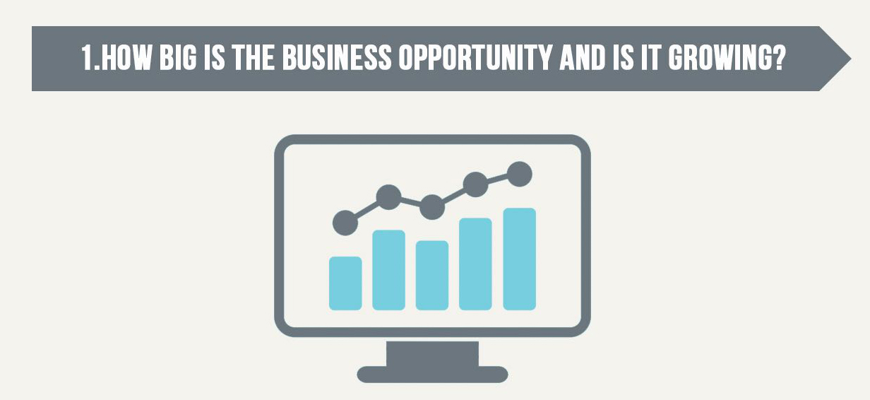 Business_Plans_for_Investors_How_Big_Is_Opportunity