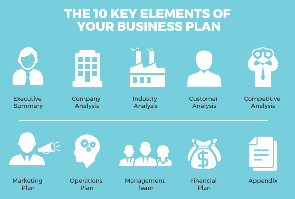 create a business plan tools