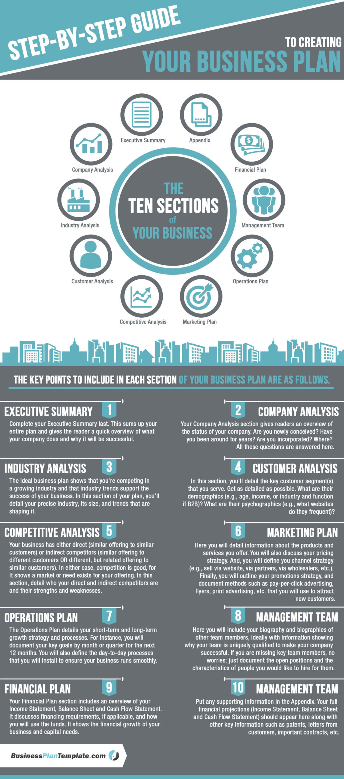 steps for creating business plan