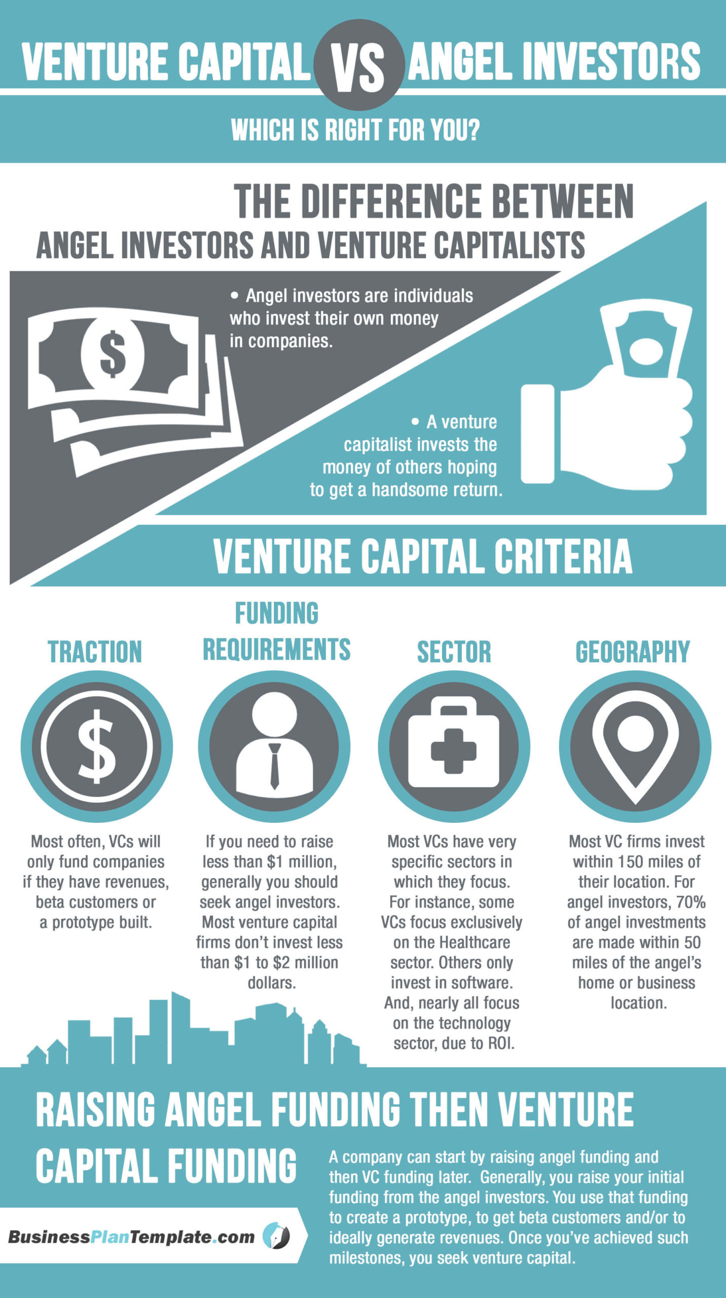 Venture Capital vs Angel Investors Infographic