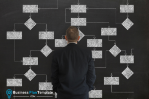 business planning process