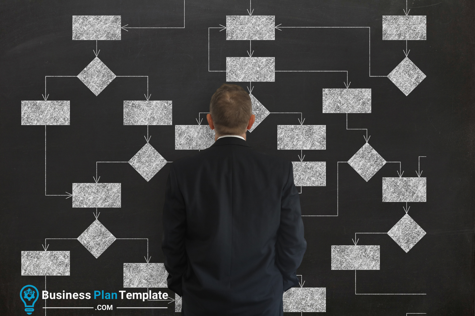 business planning process