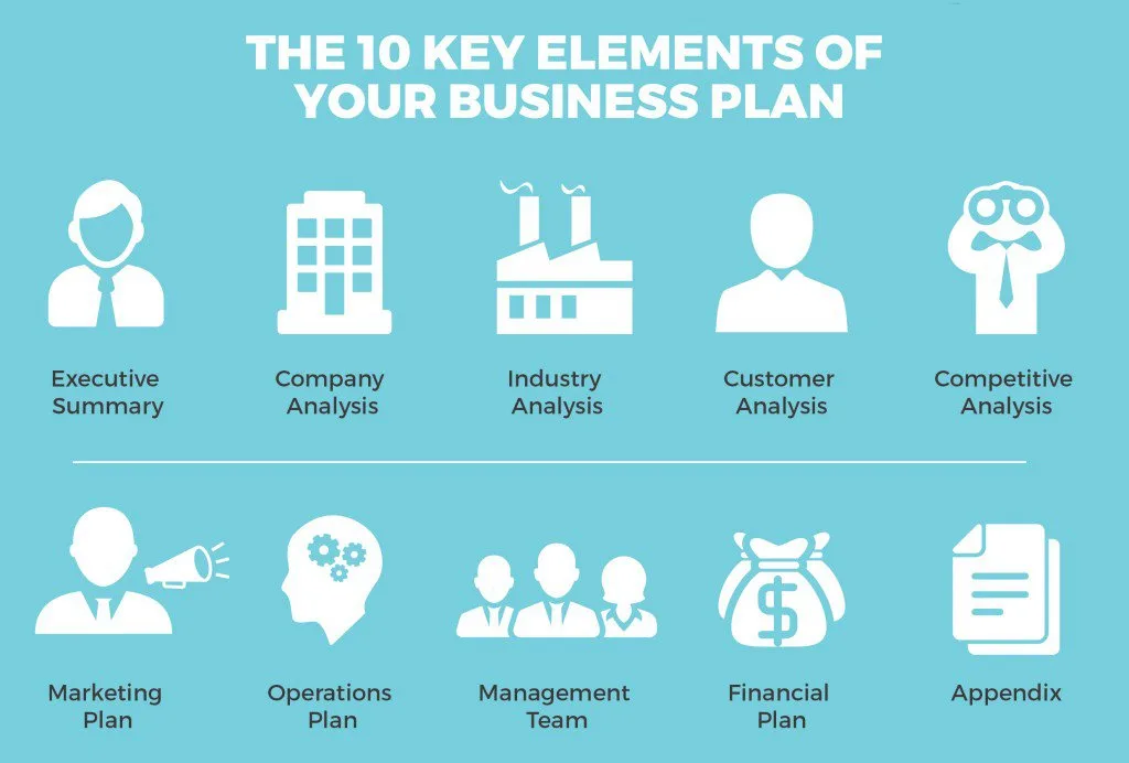 components of business plan
