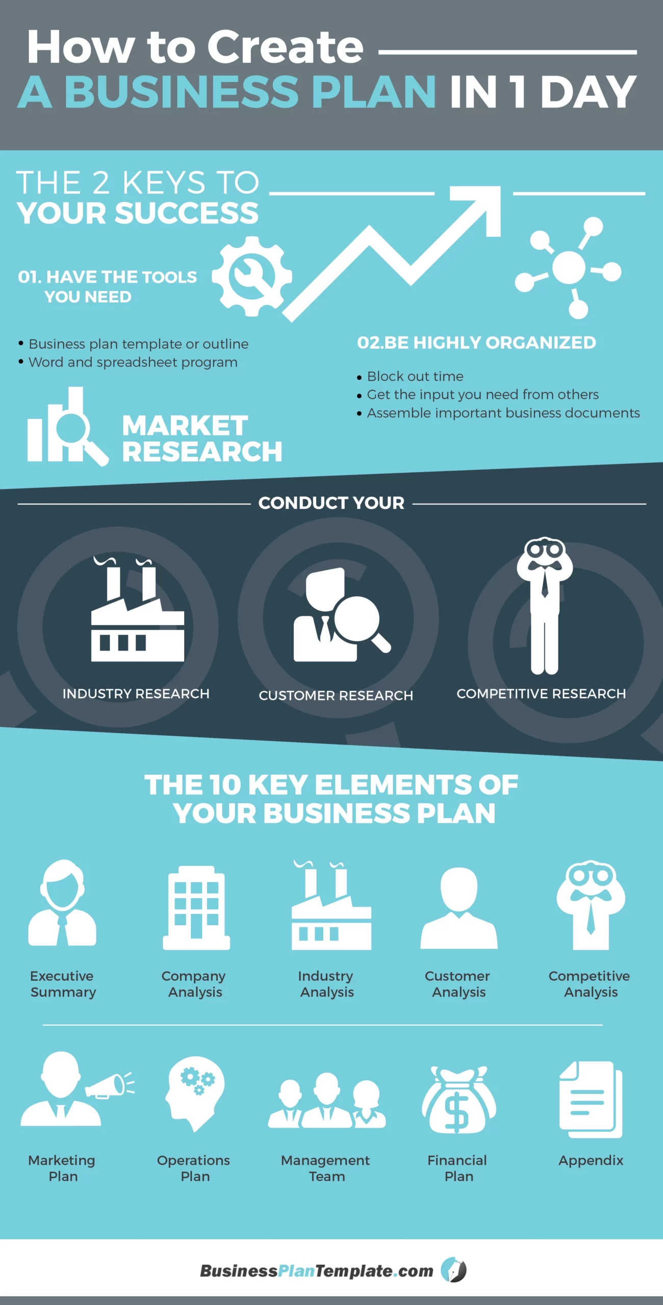 create a business plan infographic