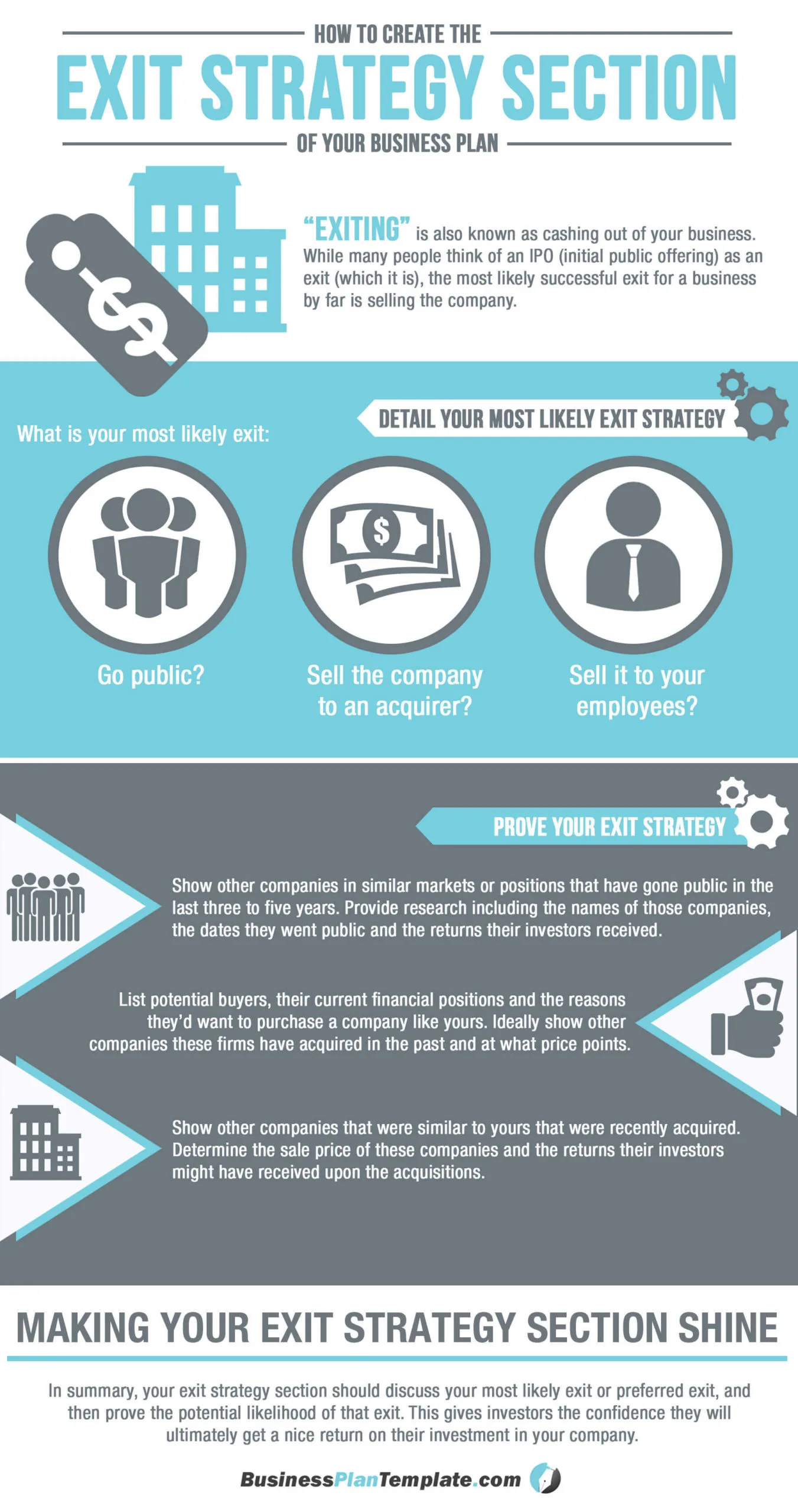 exit strategy example infographic
