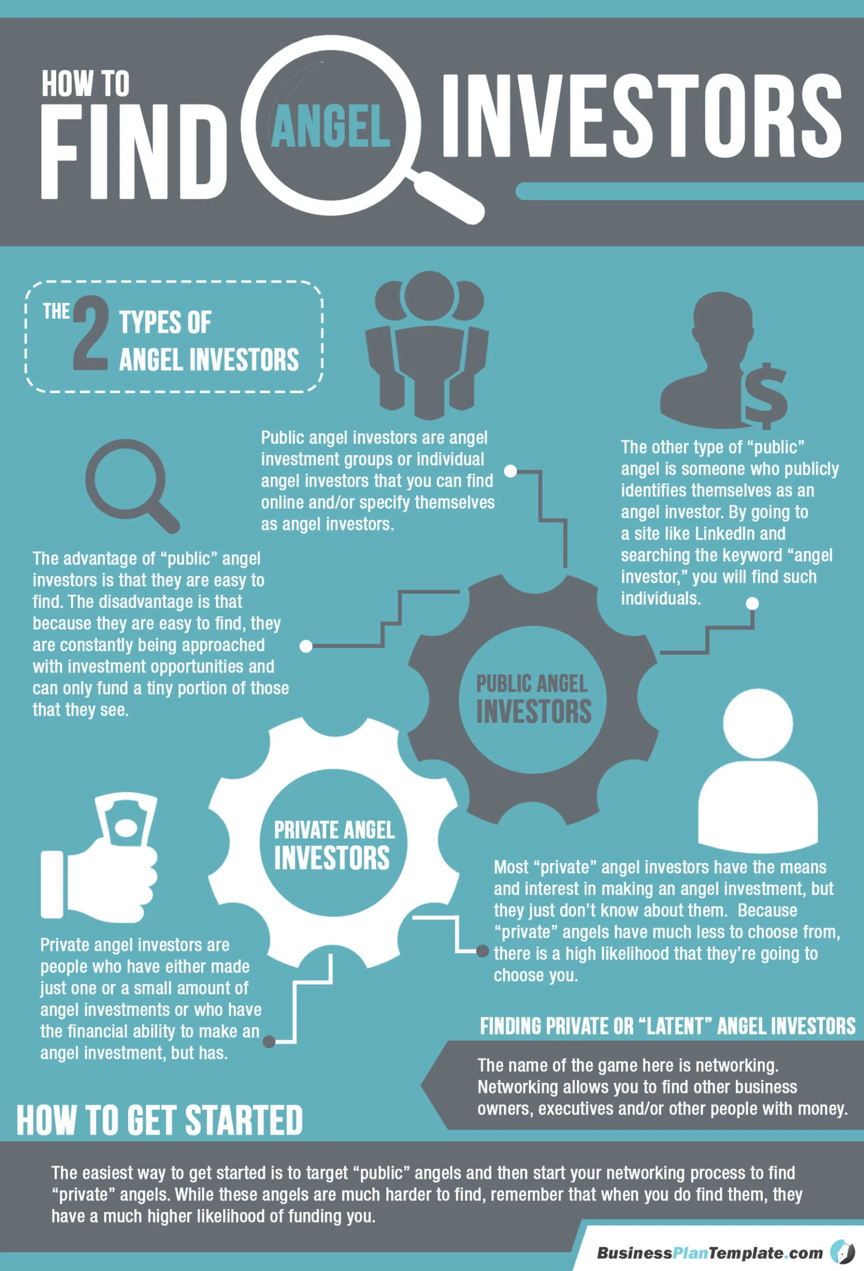 find angel investors infographic