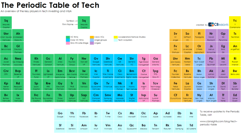periodic table
